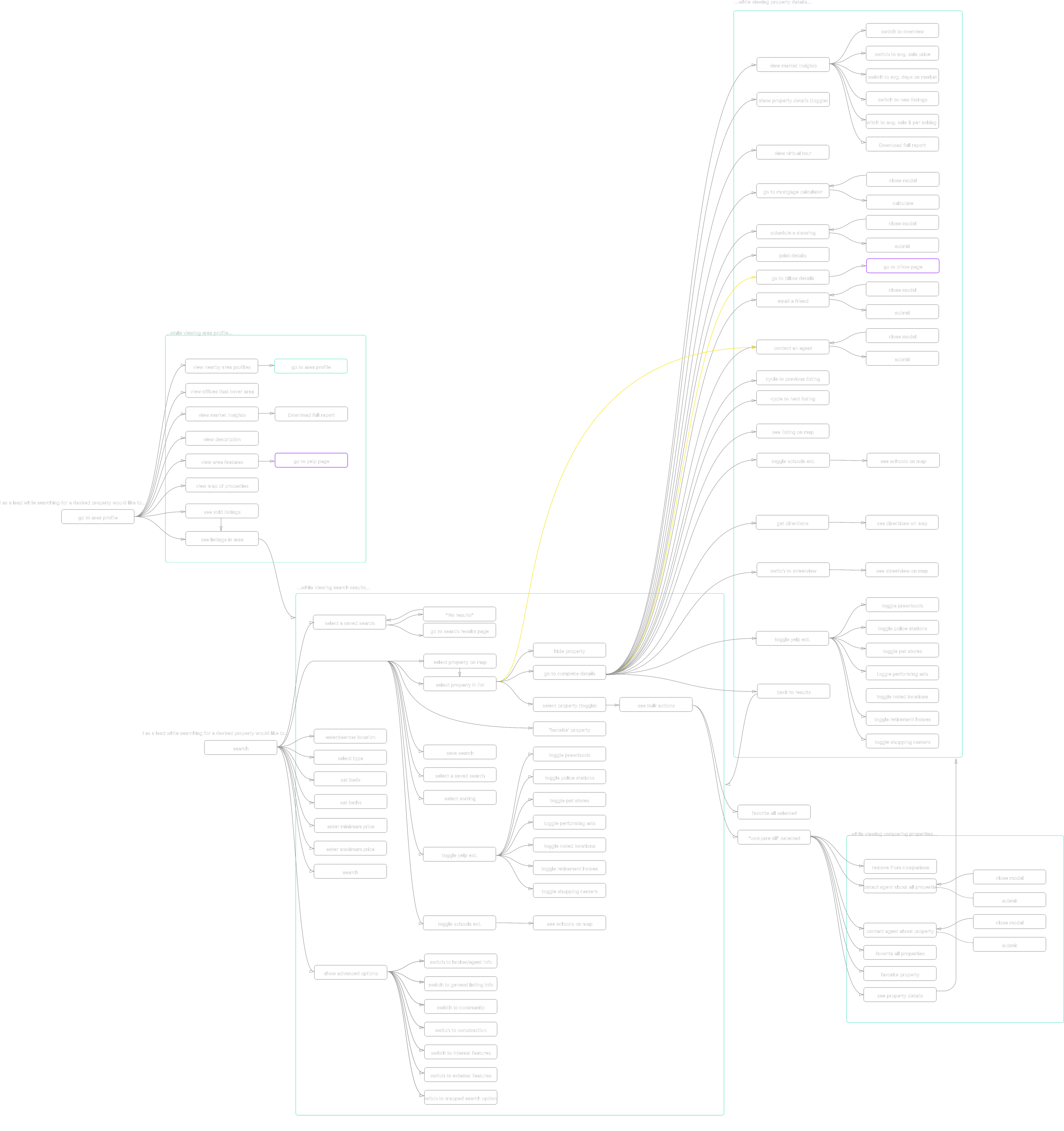 Updated architecture of all front-end actions